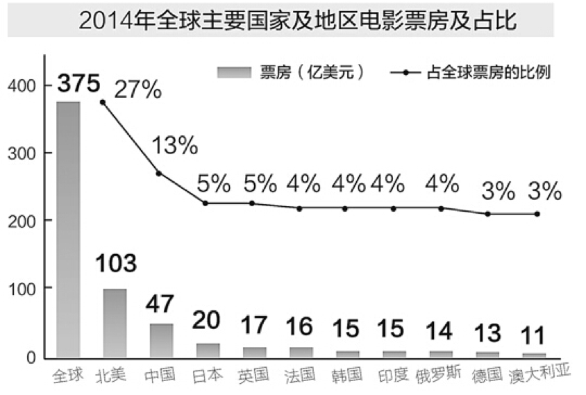 《魔獸》票房大猜想，中美兩國(guó)的影迷到底會(huì)不會(huì)買單