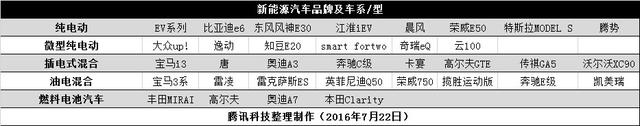 你了解科技圈的“新”汽車嗎？