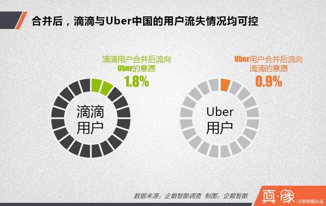 大合并之后，滴滴的三大短期利好和四大長(zhǎng)期利好|真象大數(shù)據(jù)