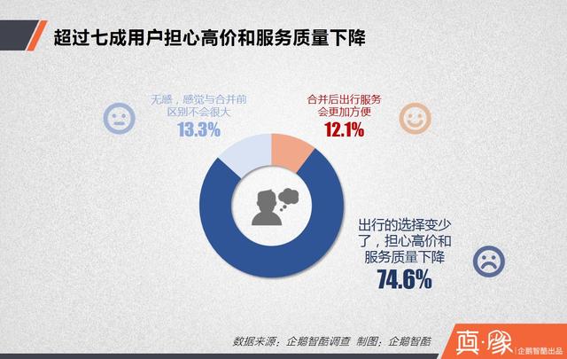 大合并之后，滴滴的三大短期利好和四大長(zhǎng)期利好|真象大數(shù)據(jù)