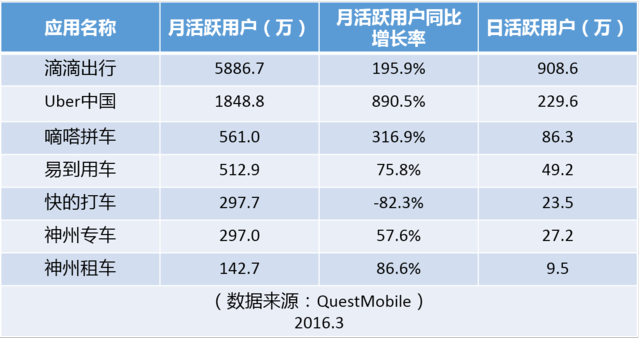 大合并之后，滴滴的三大短期利好和四大長(zhǎng)期利好|真象大數(shù)據(jù)
