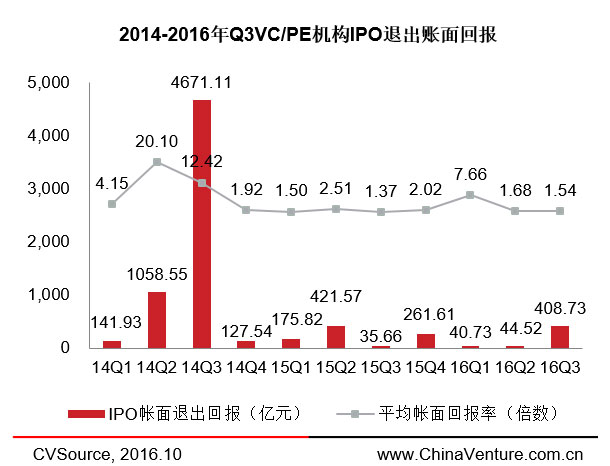 兩周內(nèi)三家云計算企業(yè)登陸納斯達(dá)克，IPO市場要回暖了？ 