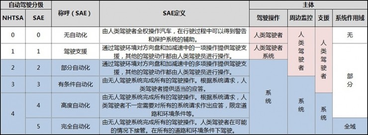 百度“云驍”無人駕駛車隊亮相烏鎮(zhèn)，這車開的穩(wěn)不穩(wěn)？ 