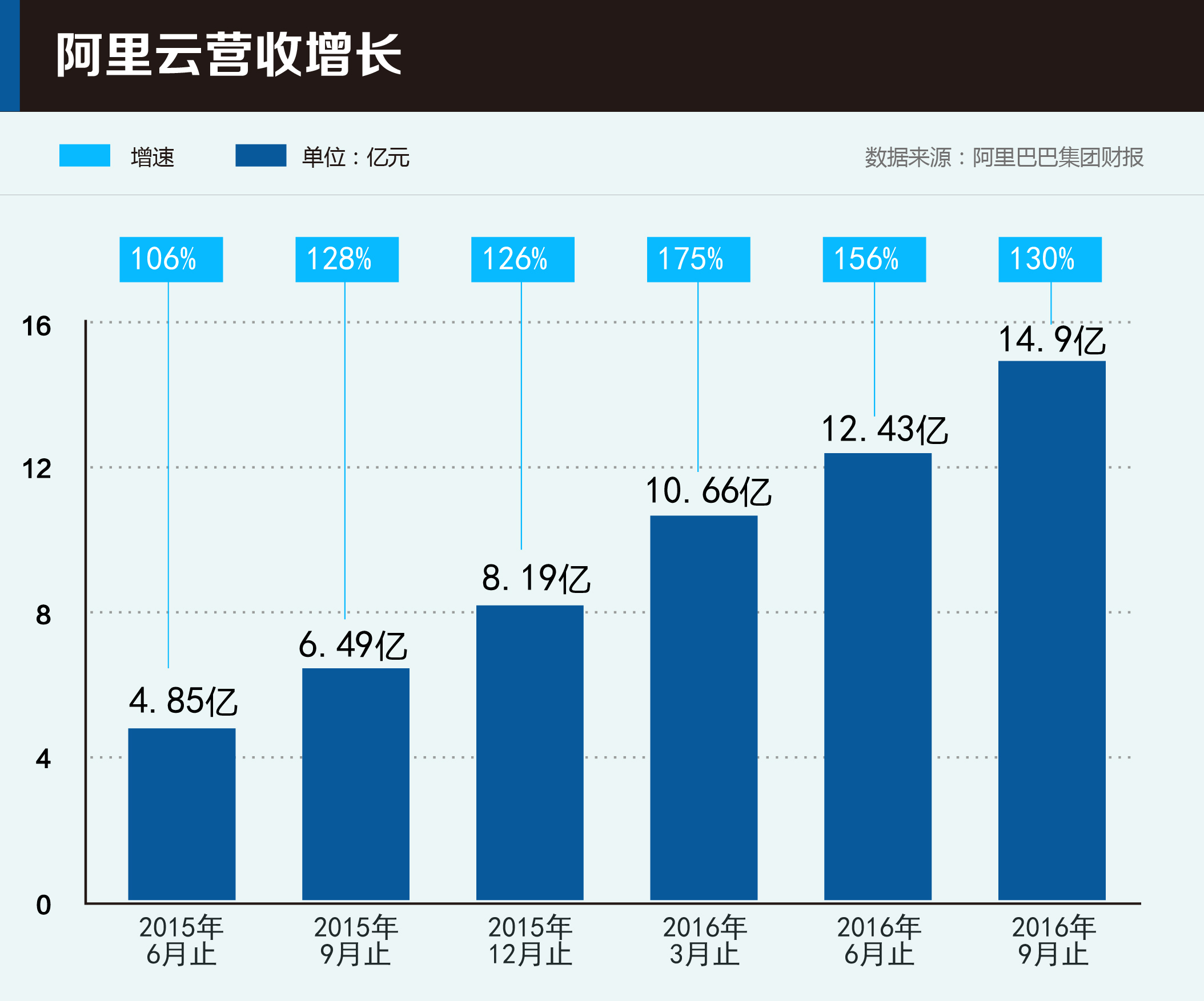 云計算已成創(chuàng)新基礎設施，三大暗流左右未來“云市場” 