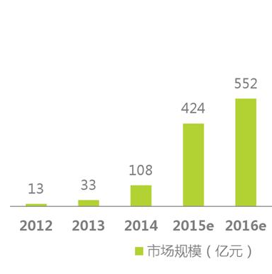 經(jīng)歷了失落的2016，智能硬件會(huì)卷土重來(lái)嗎？