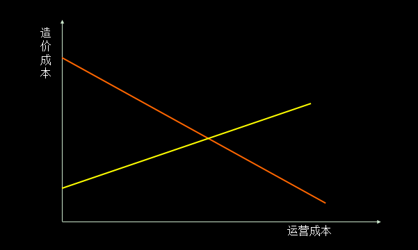 單車共享經(jīng)濟是偽命題，智能化出行體驗才是王道！ 