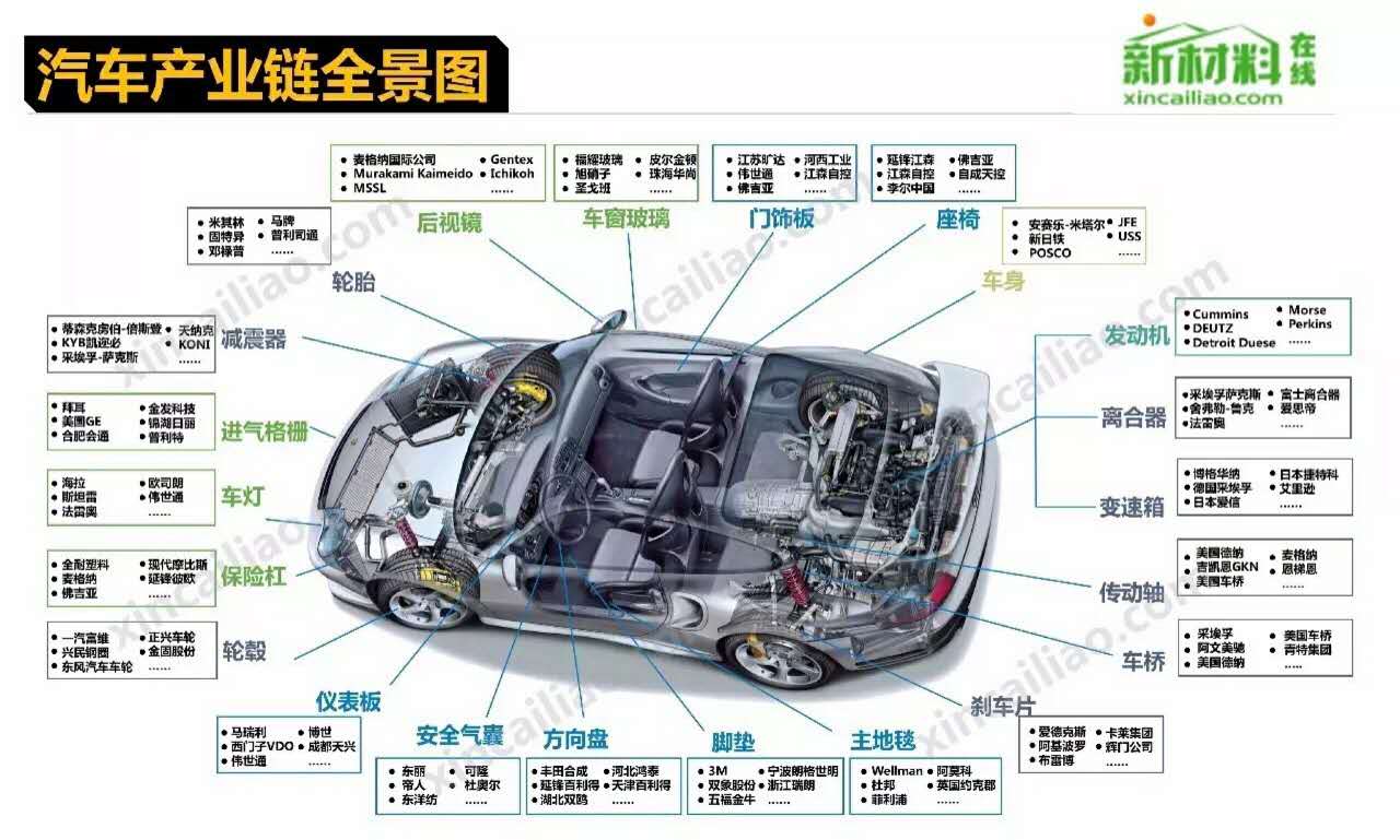 造個汽車為啥這么難？聽聽世界頂級工程師是怎么說的 