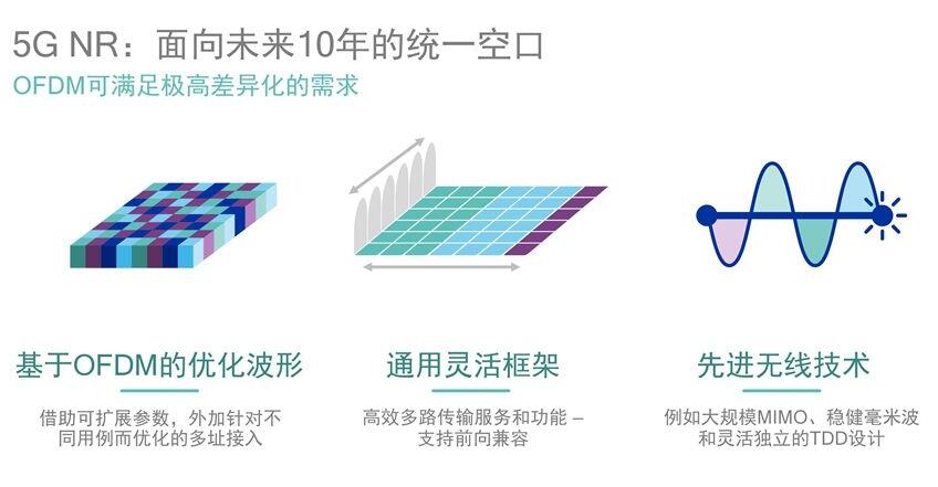 借蘋果懟高通背后，是英特爾害怕錯過5G的恐懼？ 